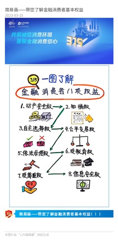 官微、官網(wǎng)：簡(jiǎn)易畫——帶您了解金融消費(fèi)者基本權(quán)益