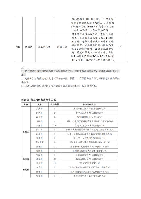 （終版稅優(yōu)三年期）太?；ヂ?lián)網(wǎng)住院醫(yī)療保險(xiǎn)服務(wù)手冊(cè)_20231212_21