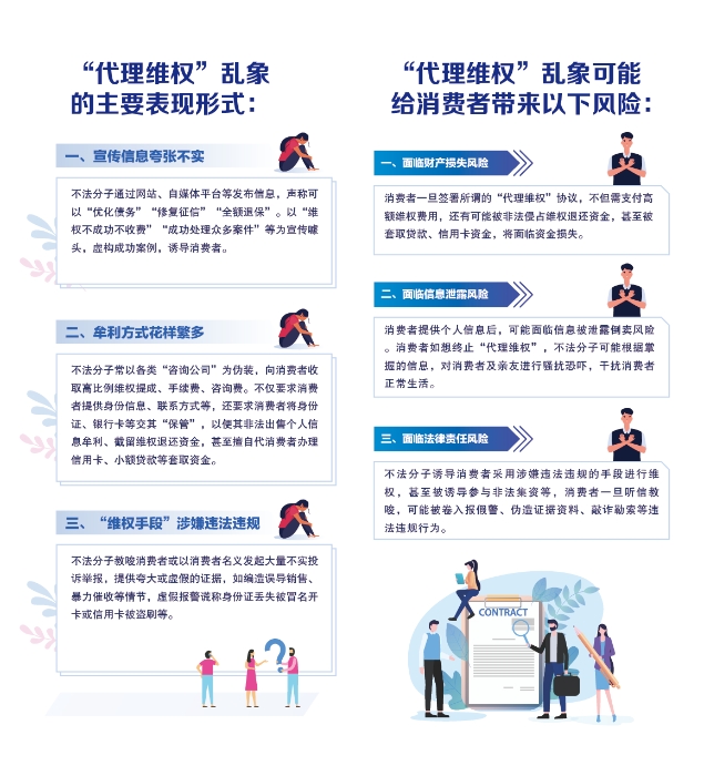 警惕代理維權(quán) (2)