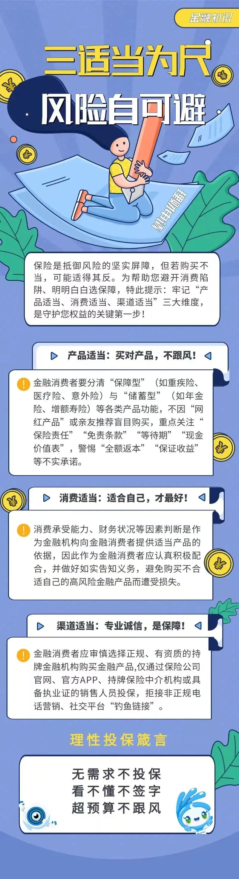 32.【金融知識(shí)】三適當(dāng)為尺，風(fēng)險(xiǎn)自可避