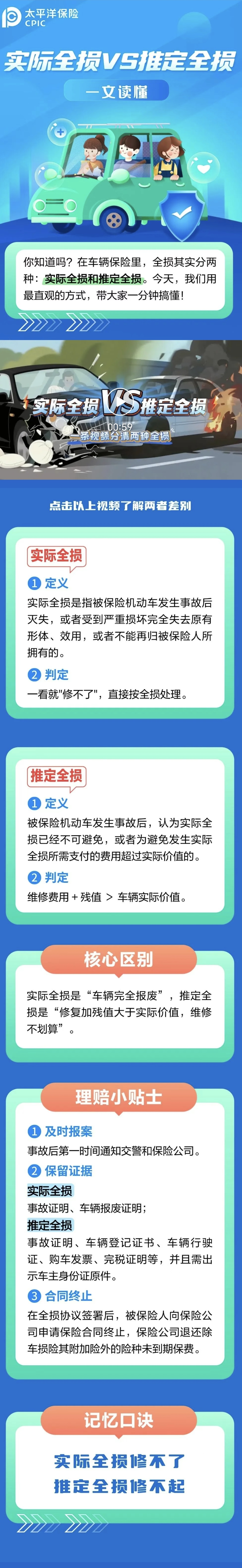 36.實際全損VS推定全損，如何區(qū)分？