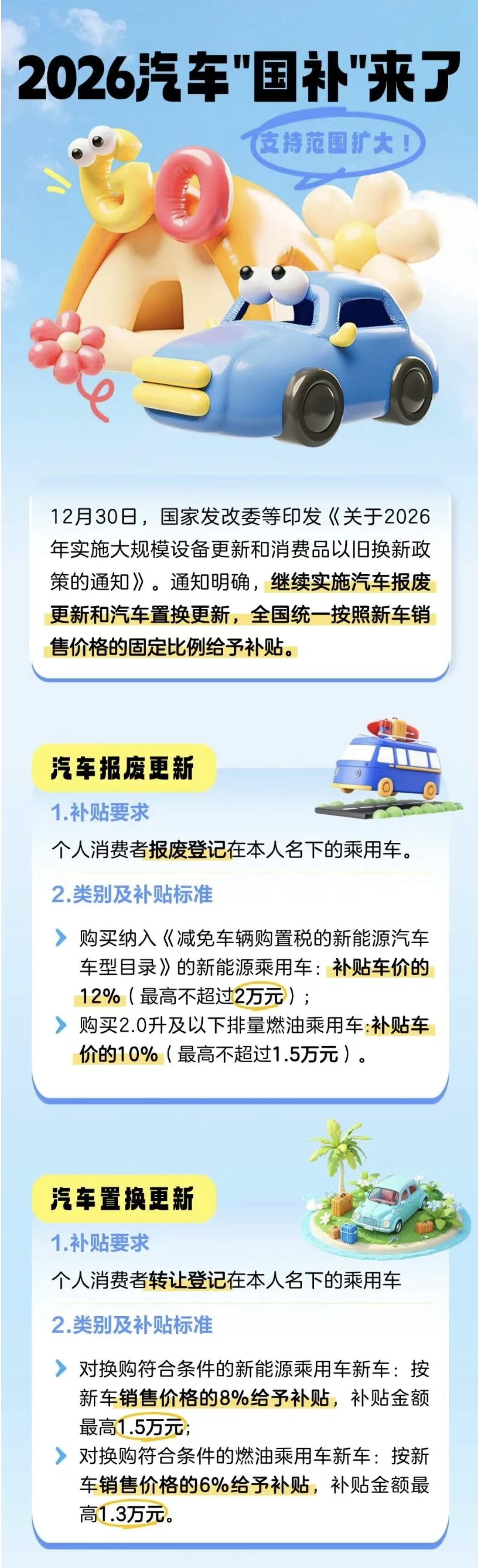 1.汽車國(guó)補(bǔ)2026年繼續(xù)！還有這些變化→
