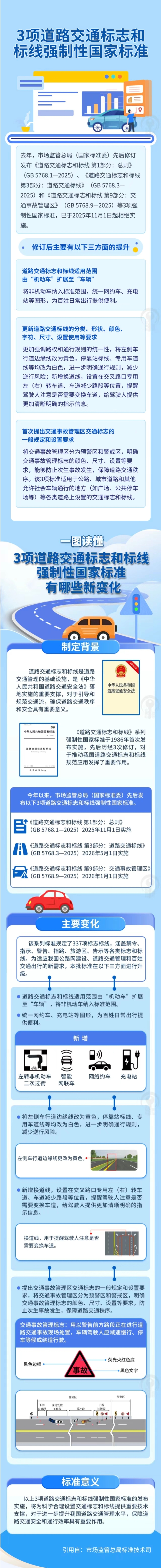 5.道路標(biāo)線新變化？新國標(biāo)已執(zhí)行！