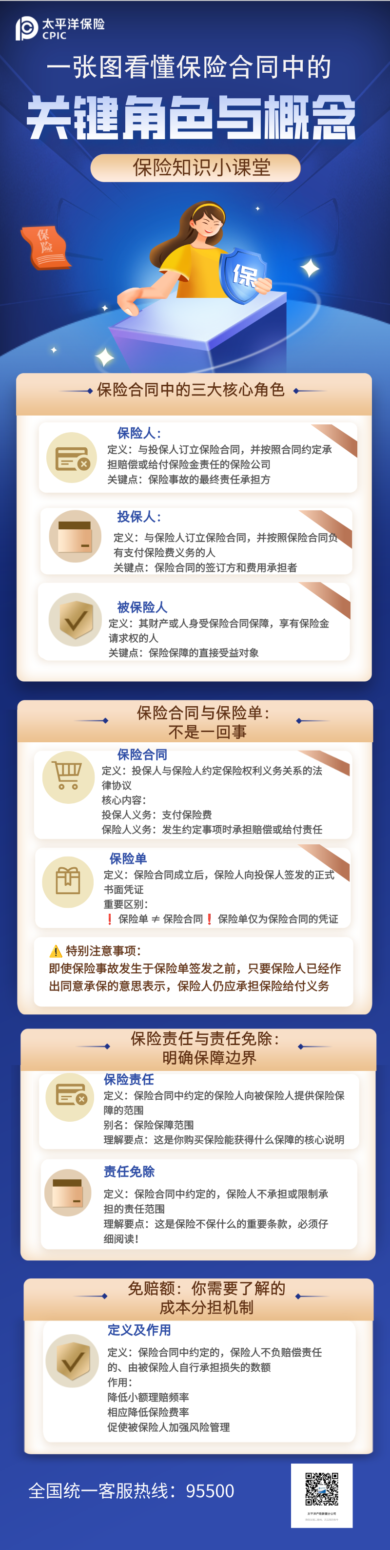 一張圖看懂保險合同的關(guān)鍵角色與概念