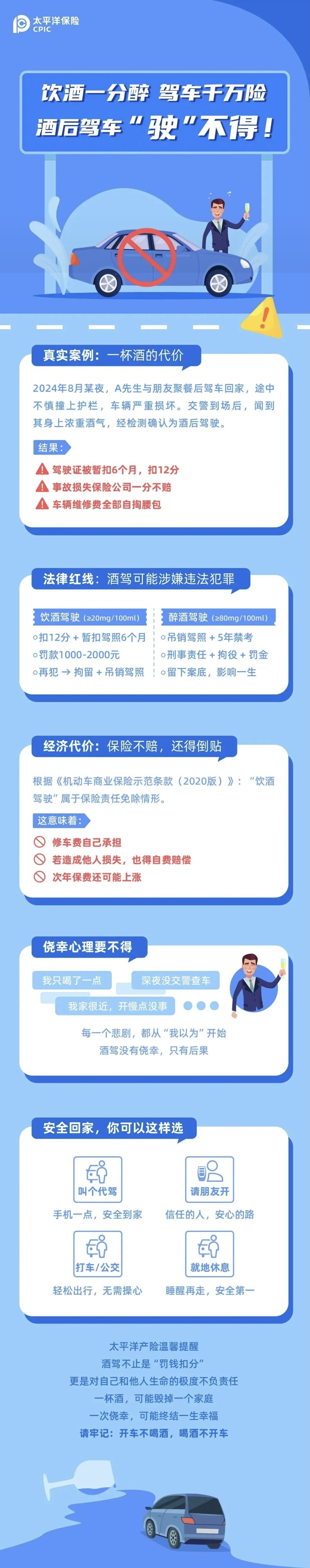 4.【以案說險(xiǎn)】酒杯一端 駕照“翻車”，酒駕的代價(jià)你真的承受不起