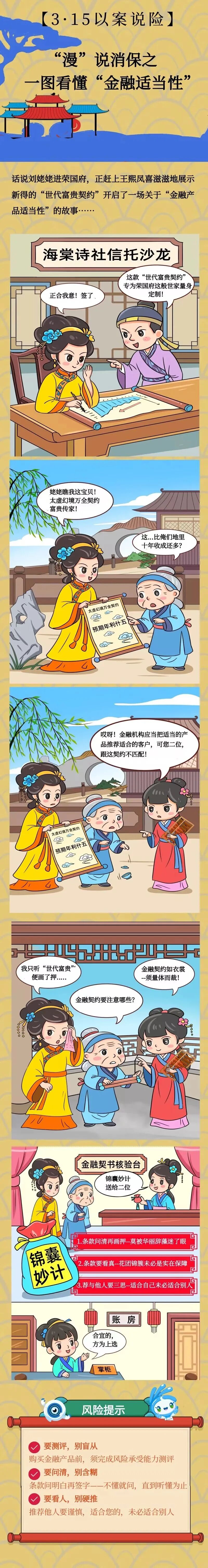 洋洋守滬丨以案說險——“漫”說消保之一圖看懂“金融適當(dāng)性”